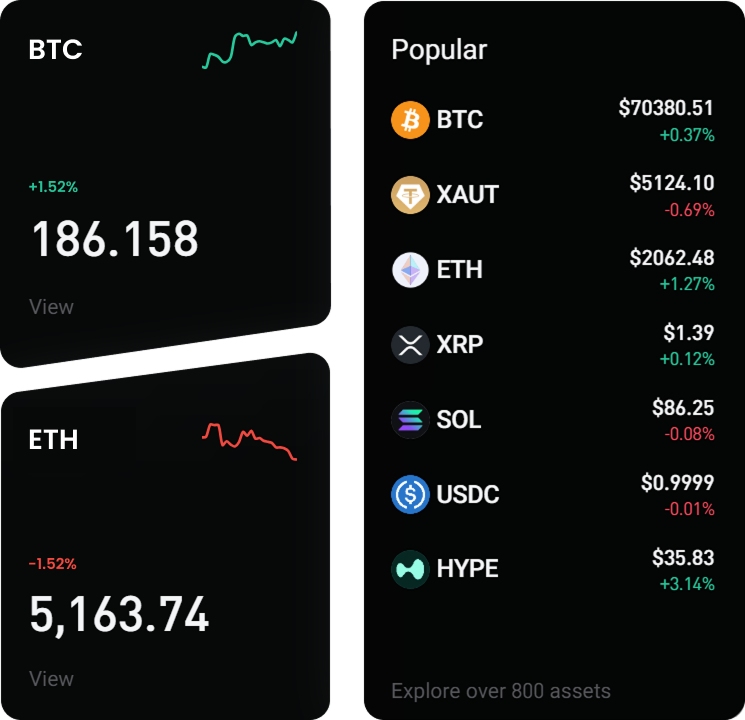 Financetradeoptions investment market dashboard